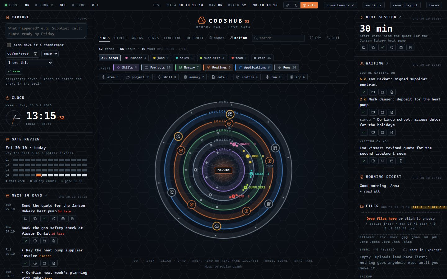 The Cod3Hub OS dashboard of a demo business: today's tasks, late items, who it is waiting on and the morning digest
