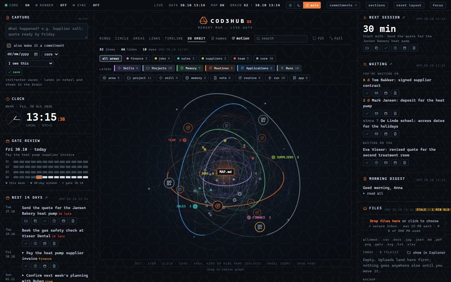 The Brain in 3D orbit view: each layer of the business as a turning globe